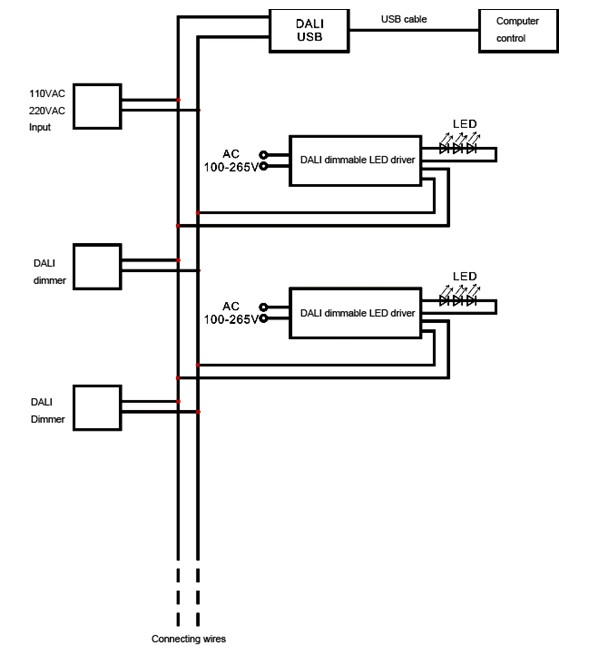 Dali dimmable led drivers connecting diagram