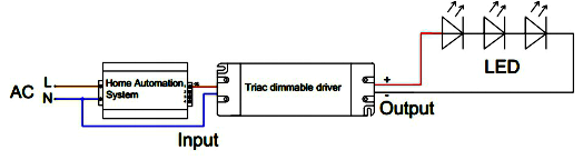 triac dimming led driver 