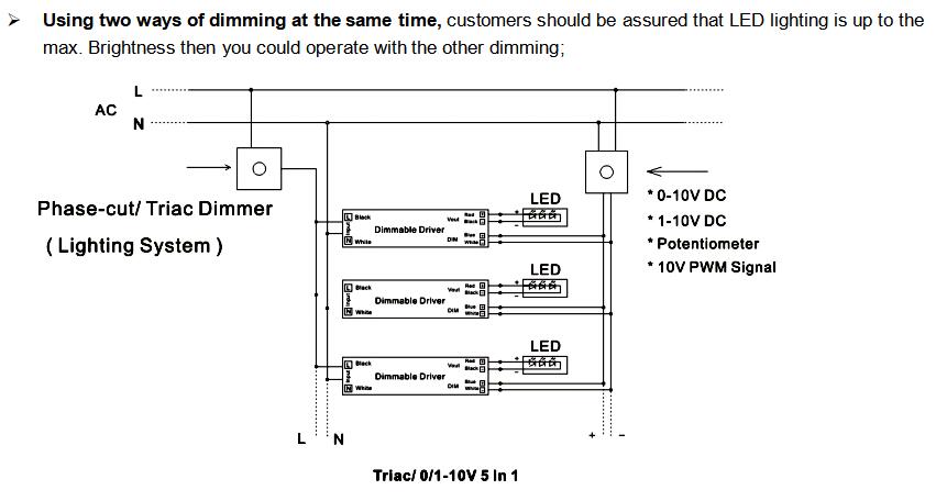 led dimmer power supply
