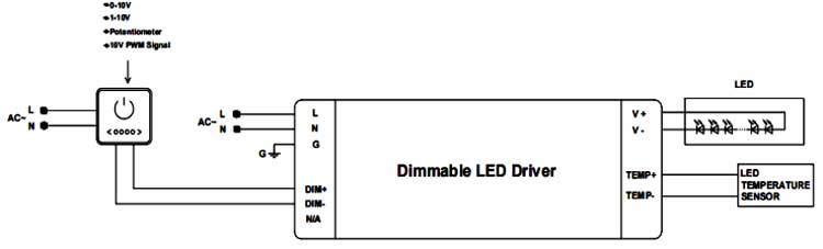 dimmable driver for led strip lights