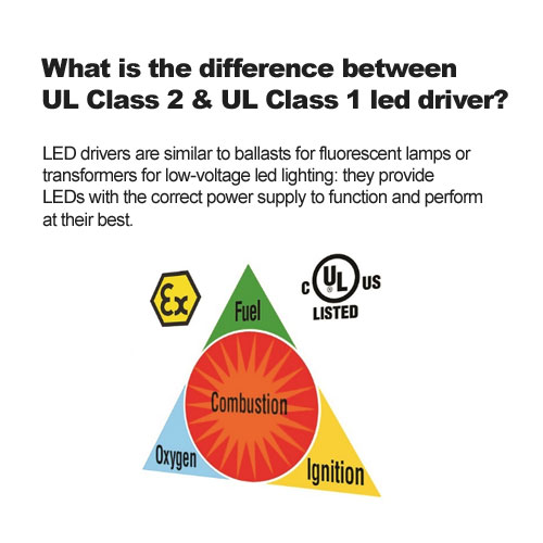 ¿Cuál es la diferencia entre el controlador LED UL clase 2 y UL clase 1?