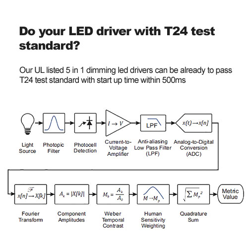 Haz tu conductor LED con T24 Prueba Estándar? 