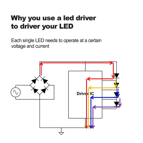 porque tu utilizar un controlador led para conductor su LED