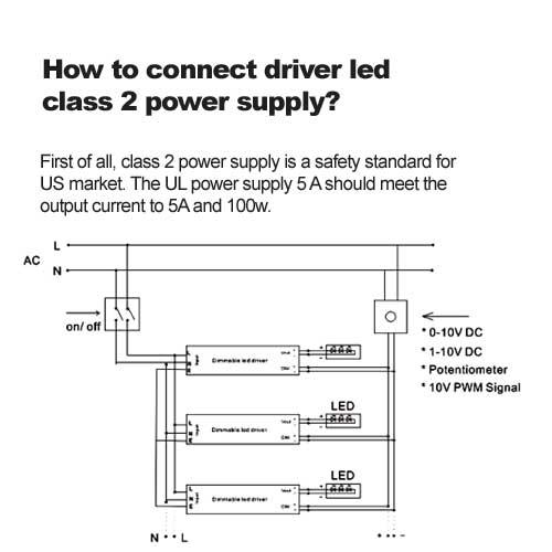 ¿Cómo conectar la fuente de alimentación del controlador led clase 2?