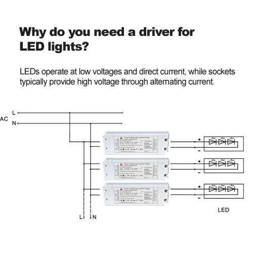 ¿Por qué necesitas un conductor para luces led?