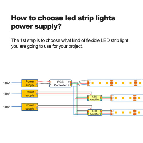 How para elegir LED Strip Lights Power Suministro? 