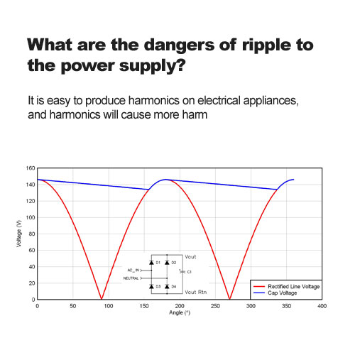 ¿Cuáles son los peligros de la ondulación al poder suministro? 