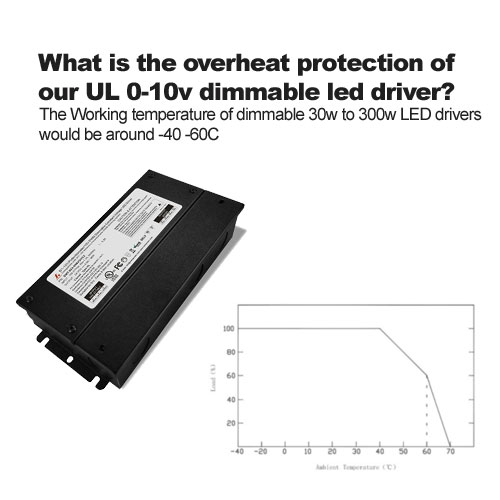 ¿Cuál es la protección contra sobrecalentamiento de nuestro controlador led regulable ul 0-10v?