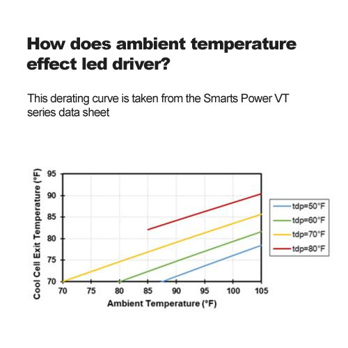  How ¿El efecto de temperatura ambiente led Conductor? 